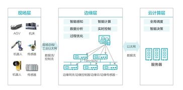 边缘计算后续思路